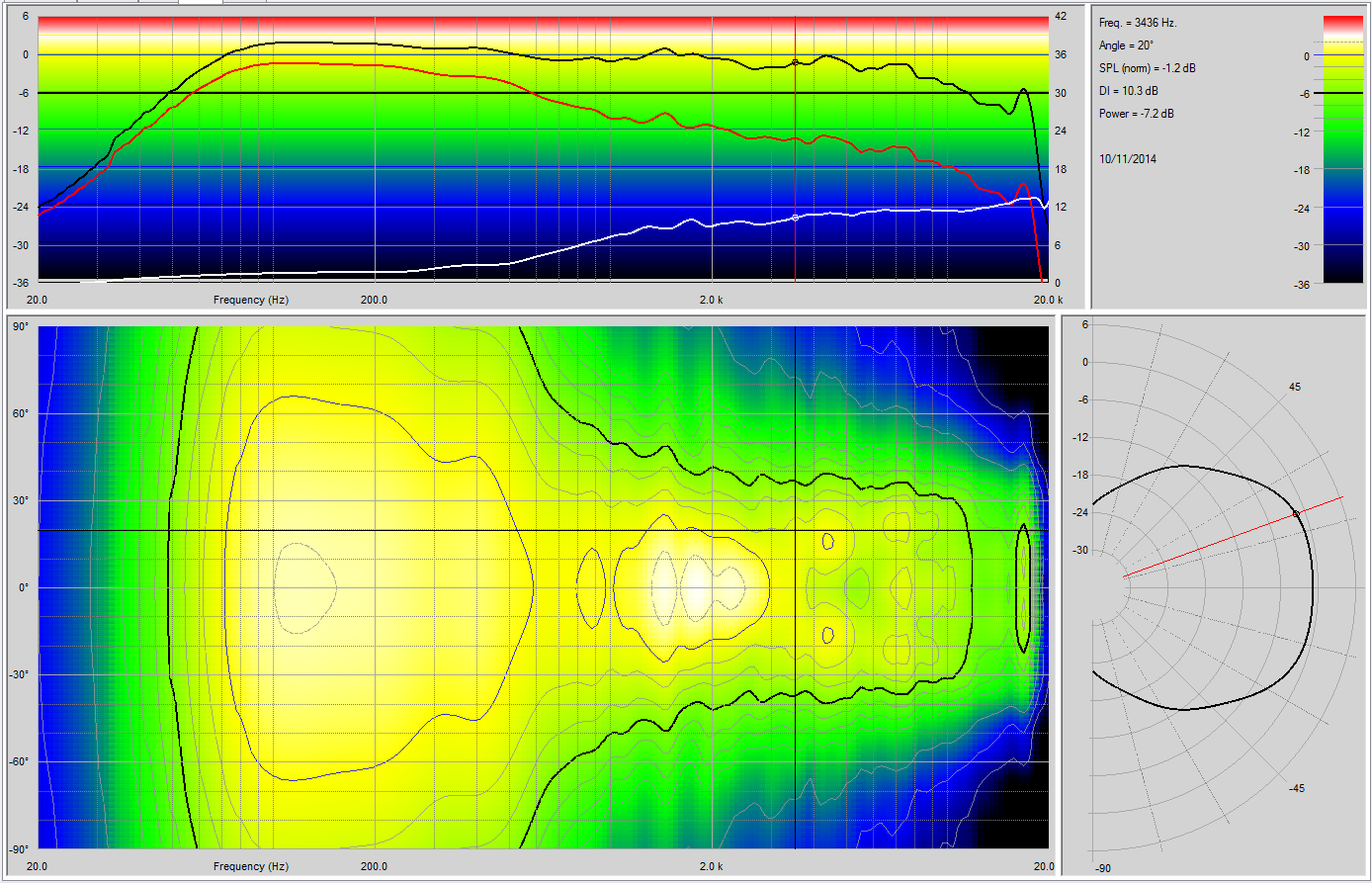 NS15_polar